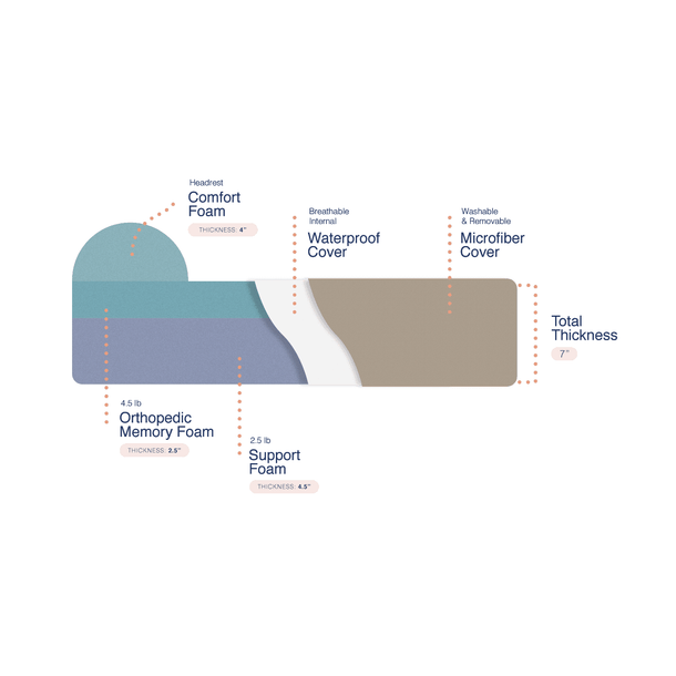 Extra Large Dog Beds Big Dog Beds Bully Beds